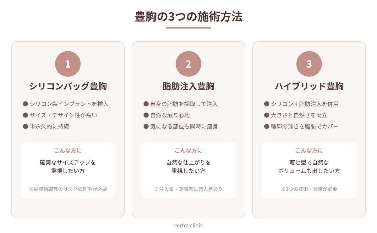豊胸の3つの施術方法