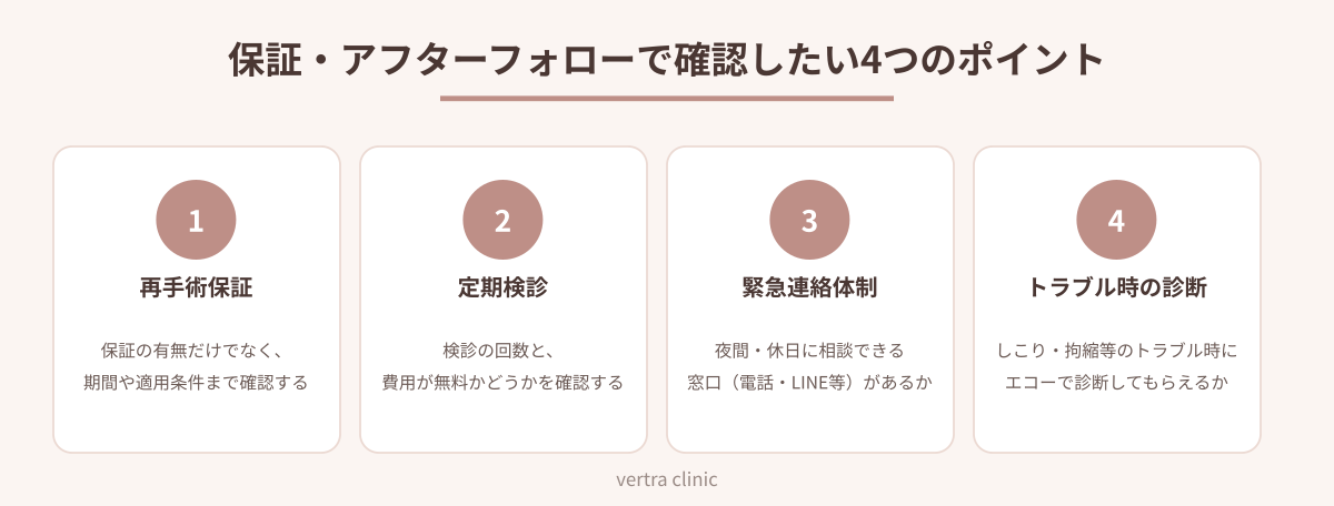 保証・アフターフォローで確認したい4つのポイント